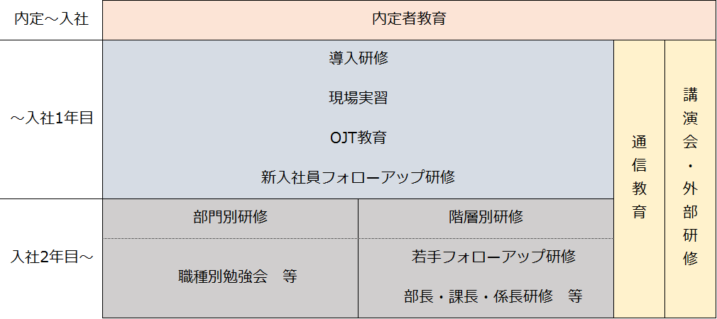 教育研修スケジュール_20211008.png
